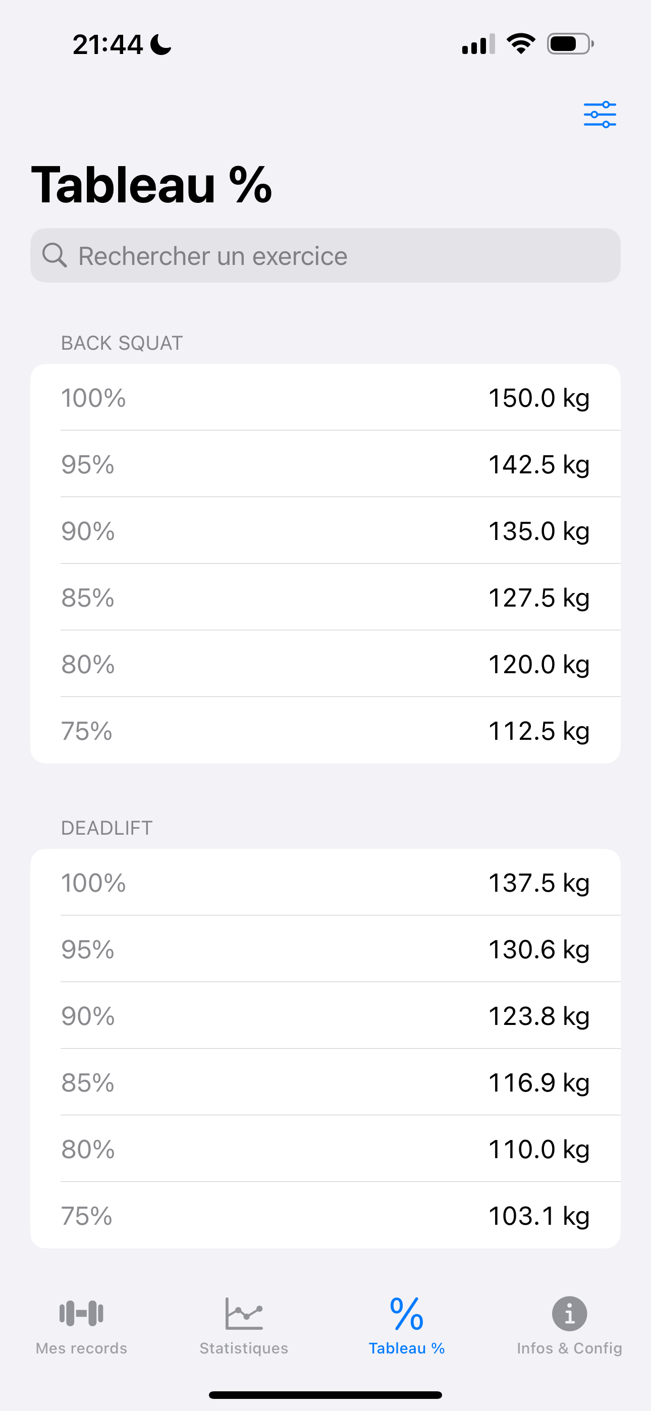 Table des pourcentages